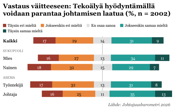 Suomalaisten suhtautuminen tekoälyyn 2026